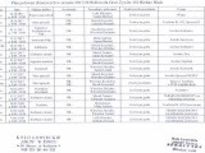 Informacja Koła Łowieckiego Groń