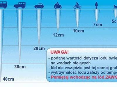 Obraz 2: Ostrzeżenie WOPR Katowice