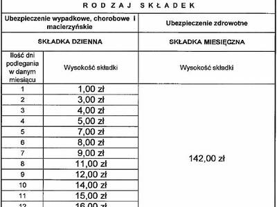 Obraz 2: Uwaga rolniku! Zgłoś pomocnika przy zbior...