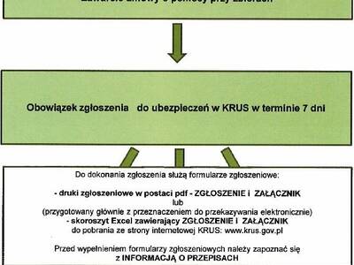 Obraz 3: Uwaga rolniku! Zgłoś pomocnika przy zbior...