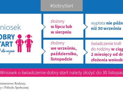 Obraz 8: Informacja w sprawie programu: ''Dobry st...