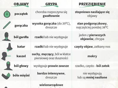 Obraz 3: Co zrobić by zmniejszyć ryzyko zachorowan...