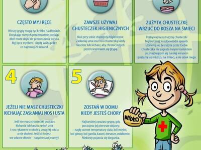 Obraz 5: Co zrobić by zmniejszyć ryzyko zachorowan...