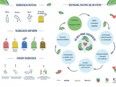 Obraz 4: KONKURS: TO DLA MNIE NATURALNE - w Gminie...