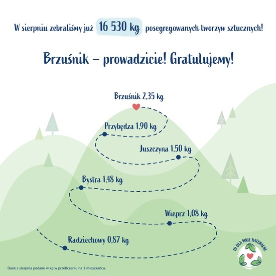 KONKURS: TO DLA MNIE NATURALNE - sierpniowe podsumowanie.