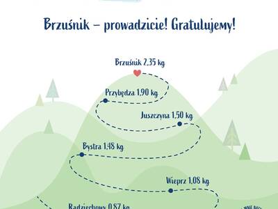 KONKURS: TO DLA MNIE NATURALNE - sierpniowe podsum...