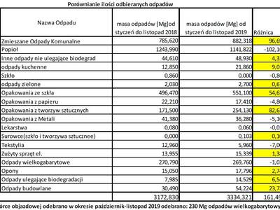 Obraz 2: Dlaczego konieczne było podwyższenie opła...