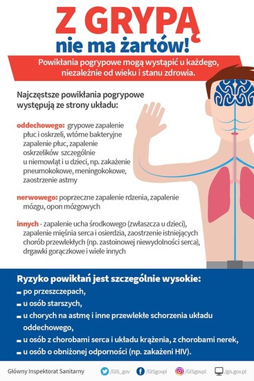GRYPA - Inspekcja Sanitarna w Żywcu informuje: