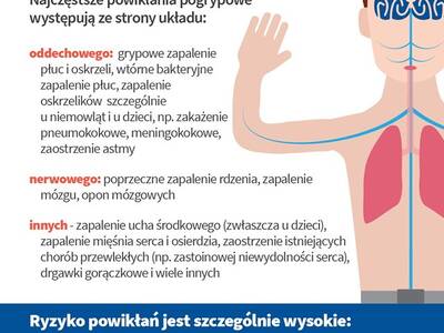 GRYPA - Inspekcja Sanitarna w Żywcu informuje: