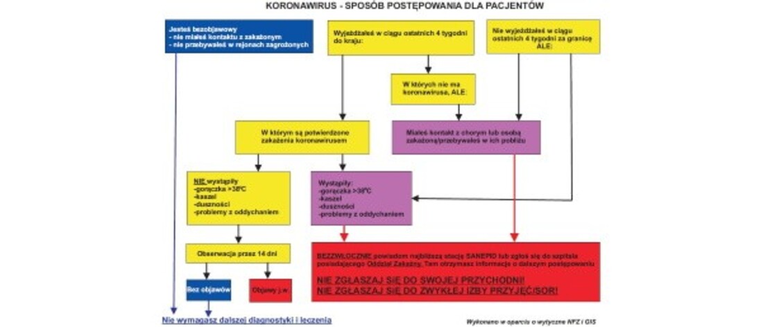 Koronawirus (COVID-19) - informacje!
