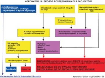 Koronawirus (COVID-19) - informacje!