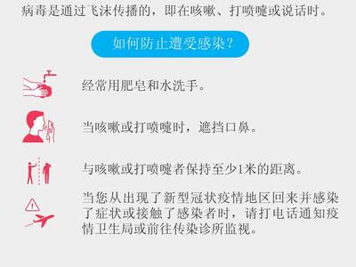 Obraz 3: Koronawirus (COVID-19) - informacje!