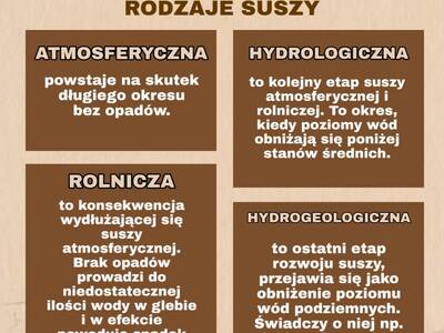 Obraz 2: Susza: rodzaje, przyczyny, przeciwdziałan...