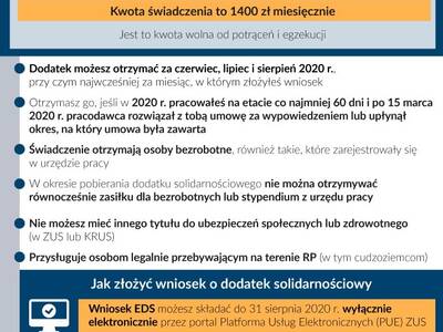Obraz 2: Informacja ZUS - DODATEK SOLIDARNOŚCIOWY