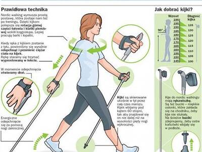 NORDIC WALKING, czyli marsz złotego kija