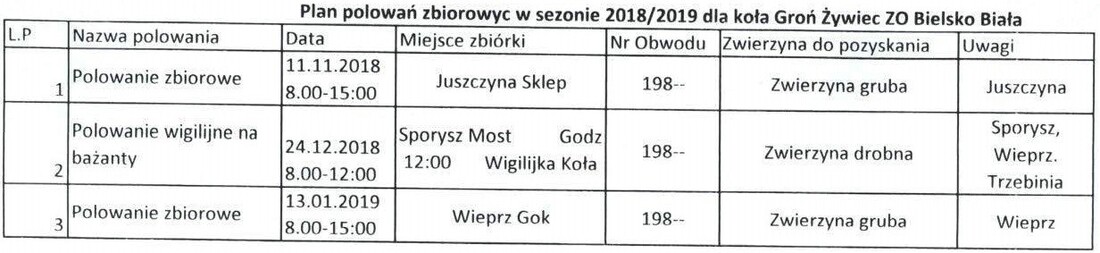 Plan polowań zbiorowych w sezonie 2018/2019 dla koła...