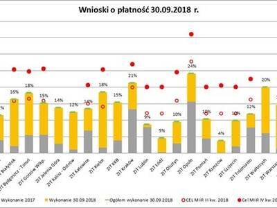 Bielski RIT najszybszy w Polsce