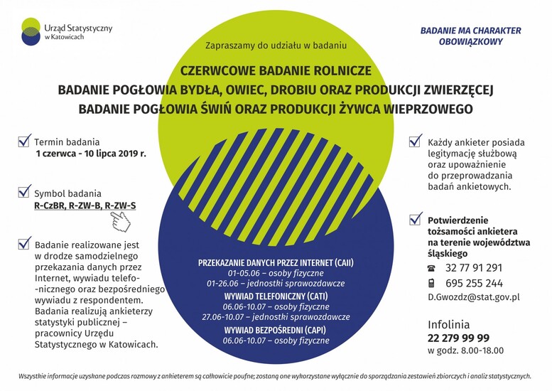 Urząd Statystyczny w Katowicach informuje - aktualne...