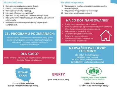 Informacje o Programie Czyste powietrze 2.0.